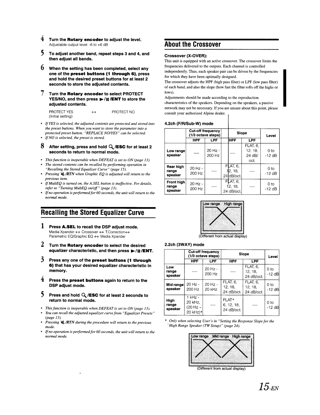 Alpine CDA-9887 owner manual About the Crossover, Recalling the ,Stored Equalizer Curve 