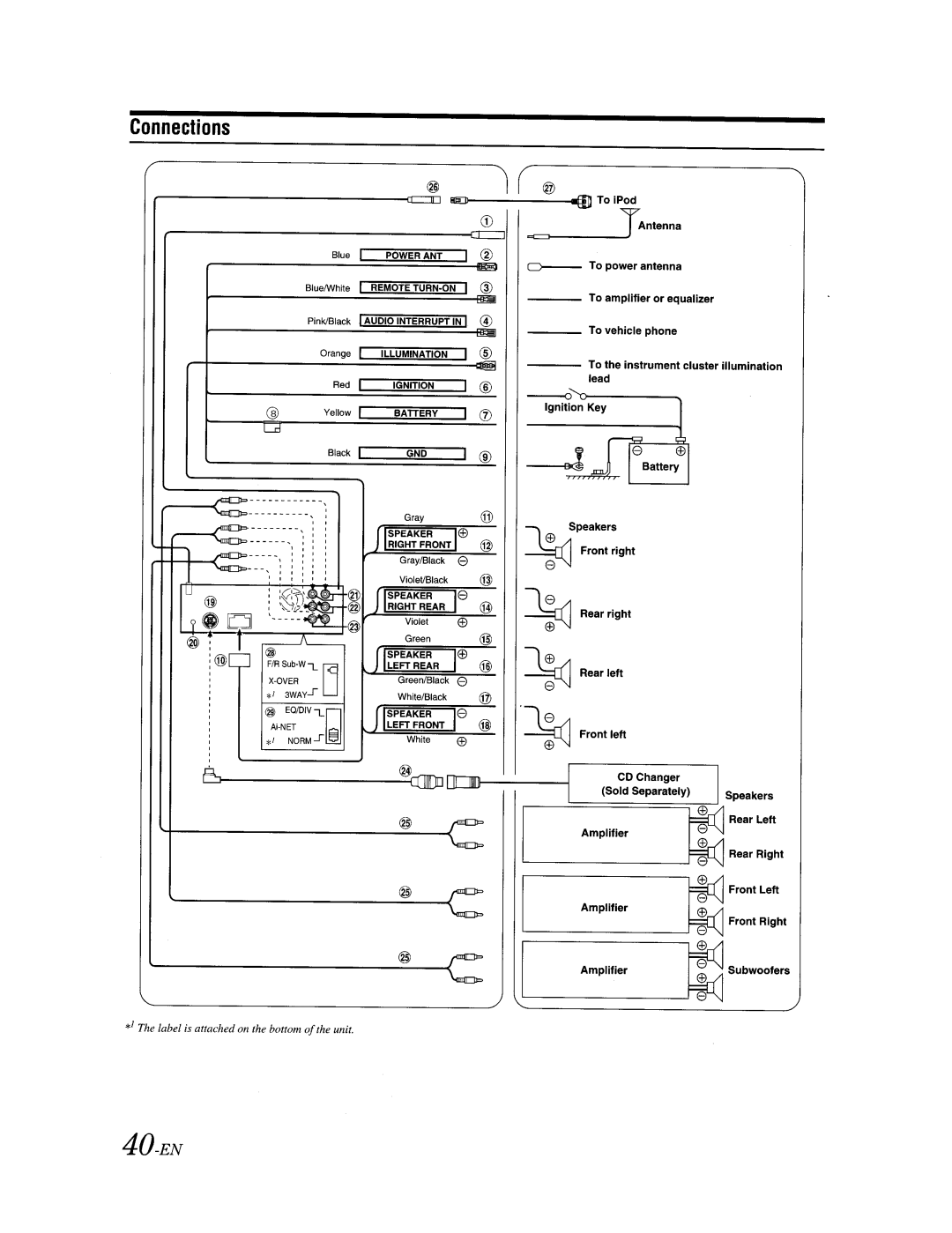 Alpine CDA-9887 owner manual 40-EN, Eq/Divl~ 