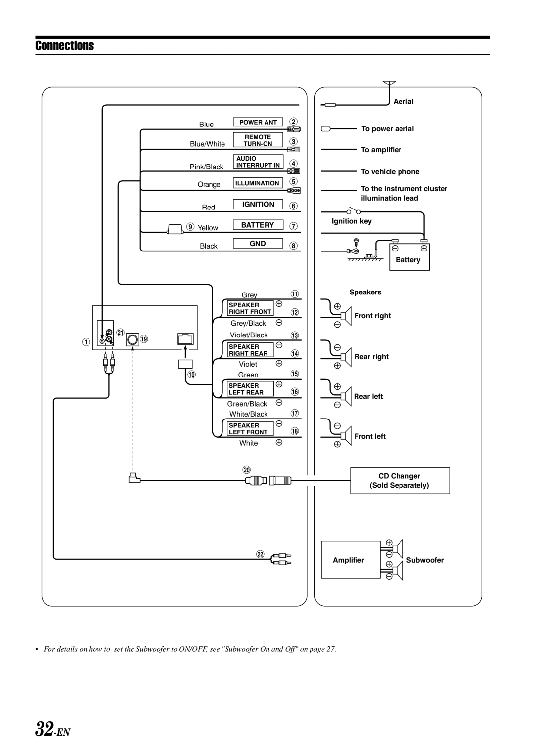 Alpine CDA-W560EG owner manual Connections, Ignition Battery 