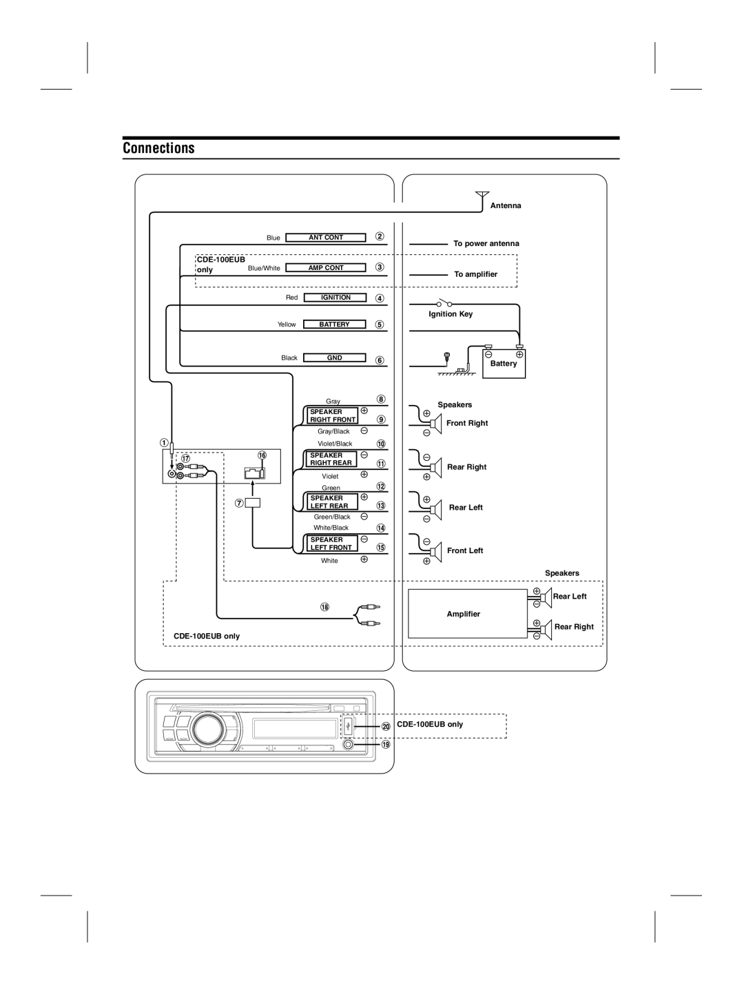 Alpine CDE-100EUB owner manual Connections, Antenna To power antenna To amplifier Ignition Key 