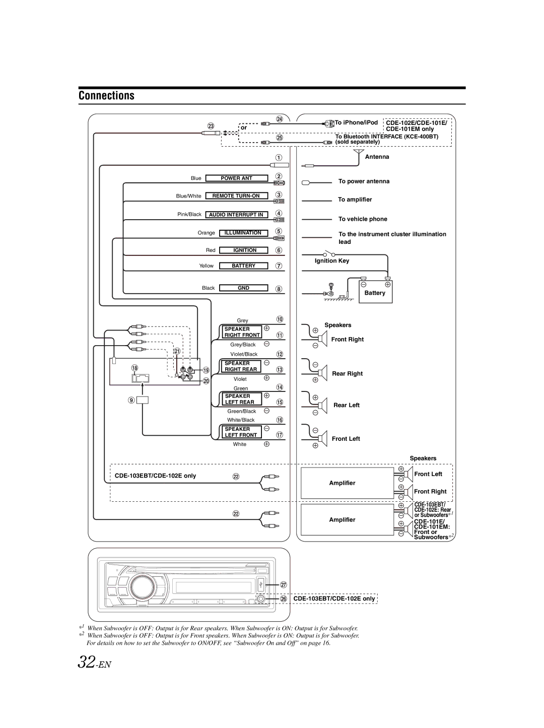 Alpine CDE-103EBT, CDE-101EM, CDE-102E owner manual Connections, 32-EN 