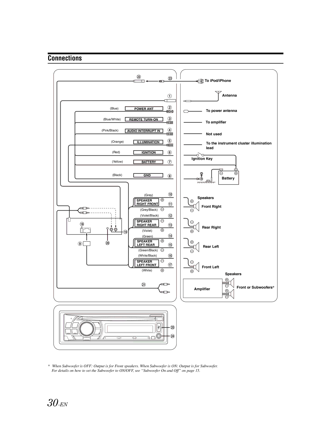 Alpine CDE-125EBT owner manual Connections, 30-EN 