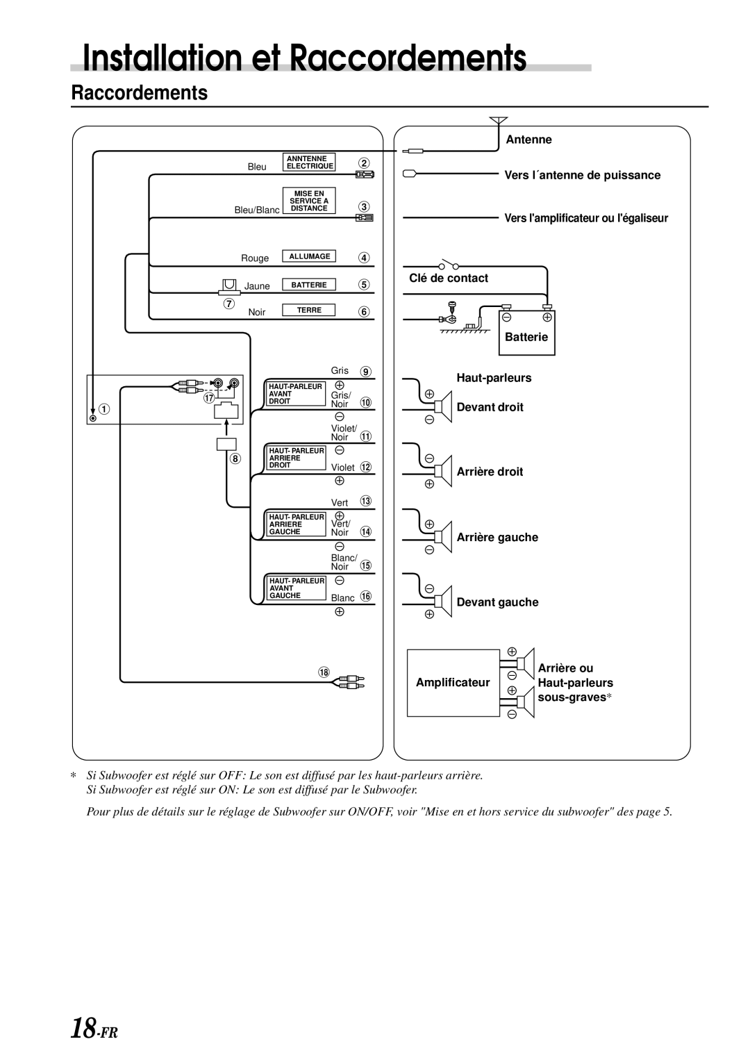 Alpine CDE-7858, CDE-7856, CDE-7859 owner manual Raccordements, Antenne 