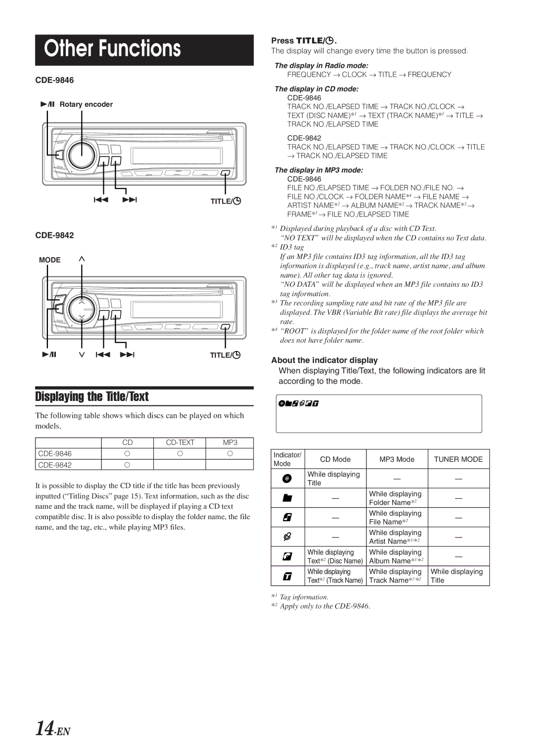 Alpine CDE-9842 owner manual Other Functions, Displaying the Title/Text, Press Title, About the indicator display 