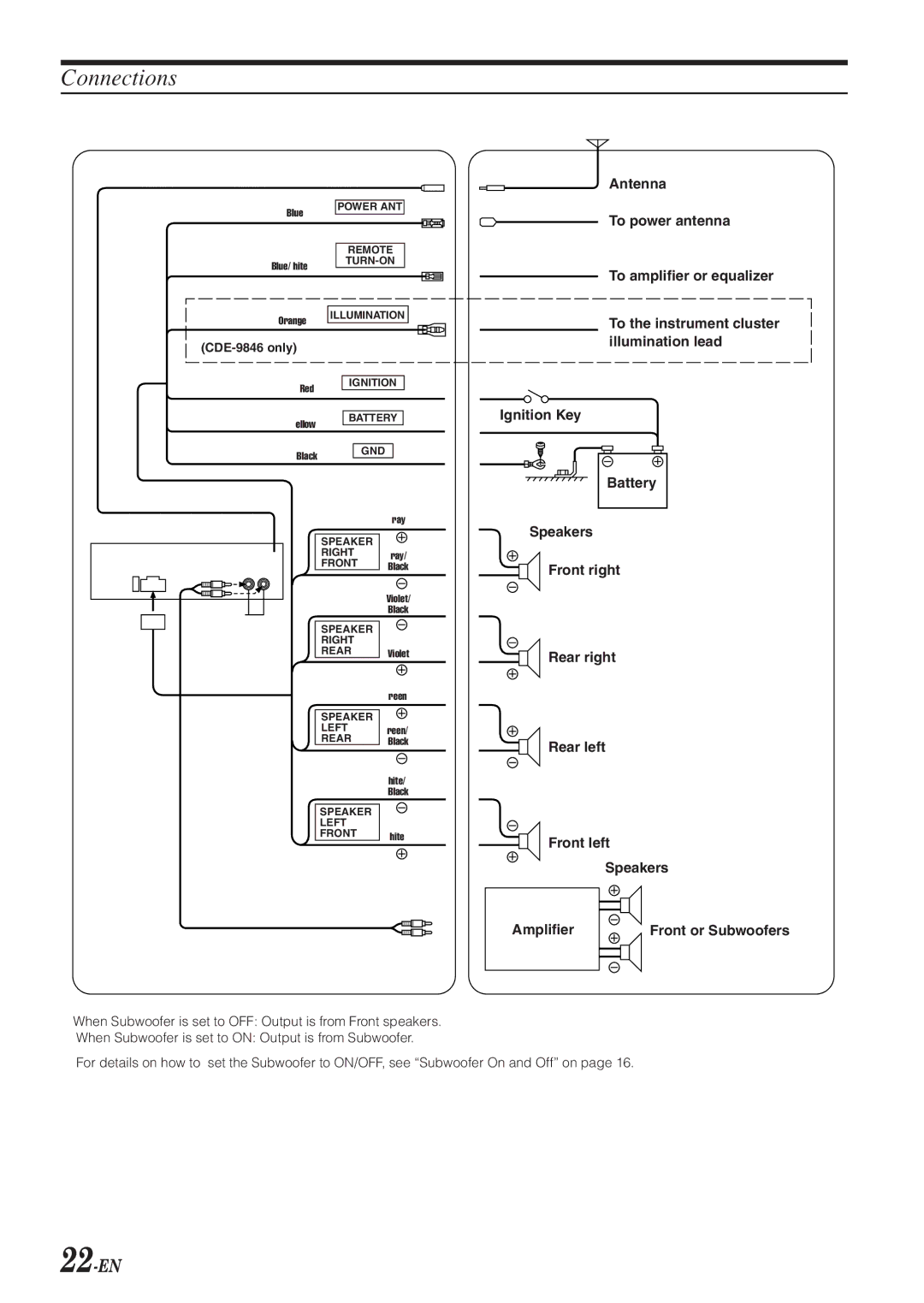 Alpine CDE-9842 Connections, Antenna To power antenna To amplifier or equalizer, Ignition Key Battery Speakers, Amplifier 