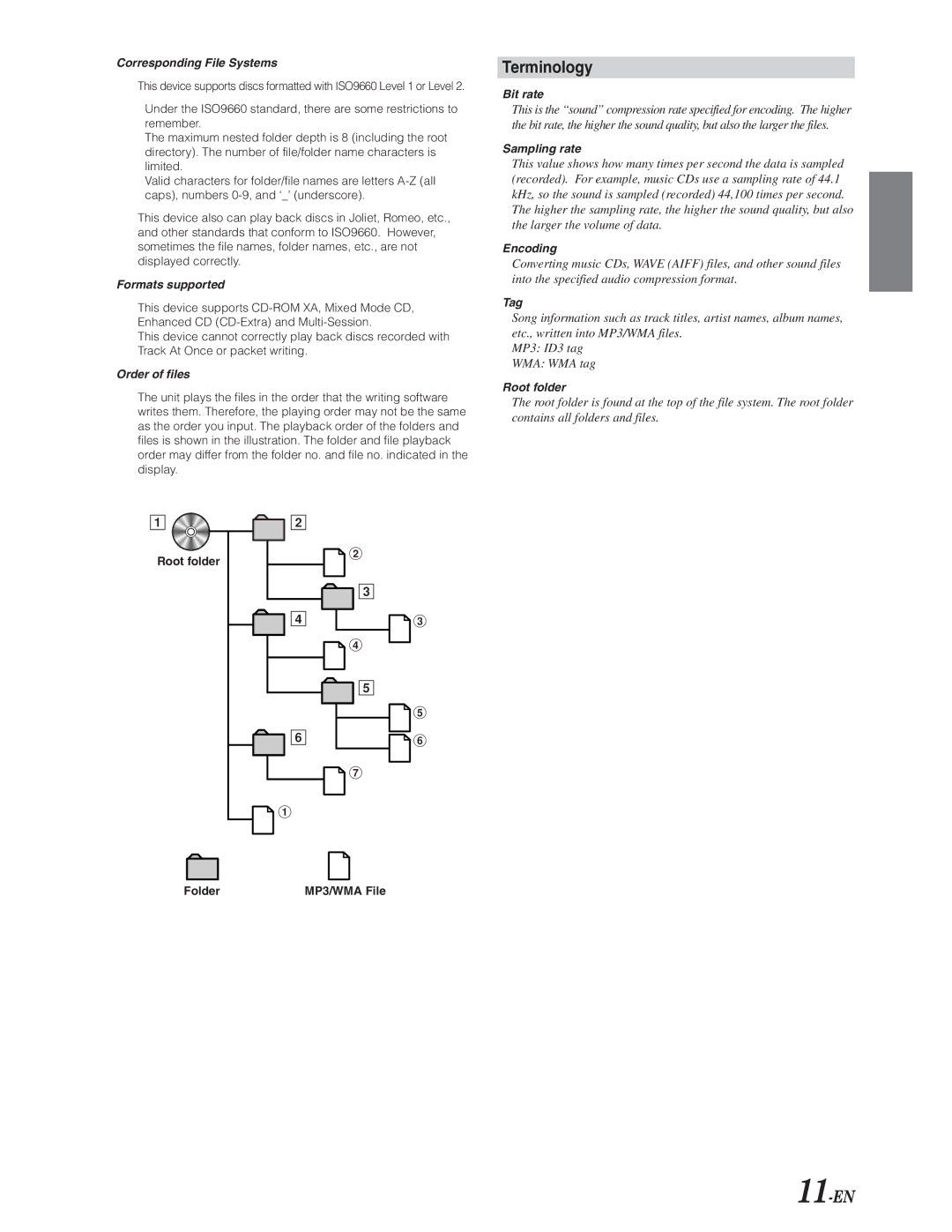 Alpine CDE-9843, CDE-9841, CDE-9845 owner manual Terminology, Corresponding File Systems 