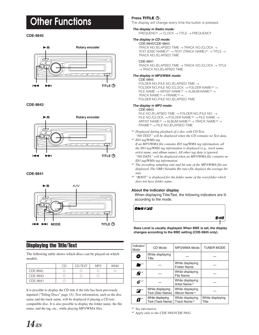 Alpine CDE-9843, CDE-9841, CDE-9845 Other Functions, Displaying the Title/Text, Press Title, About the indicator display 