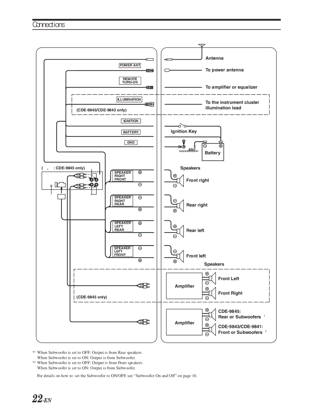 Alpine CDE-9843, CDE-9841 owner manual Connections, CDE-9845 only 