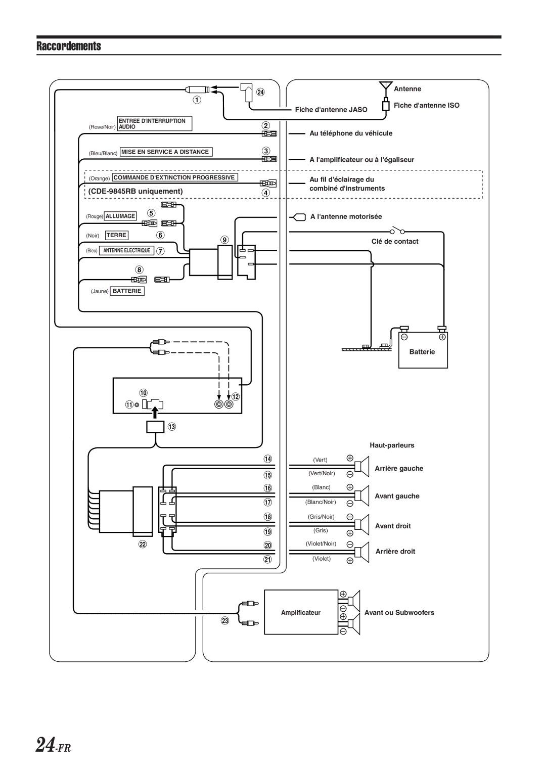 Alpine CDE-9845RB, CDE-9843RM, CDE-9845RR, CDE-9841R owner manual Raccordements, 24-FR 