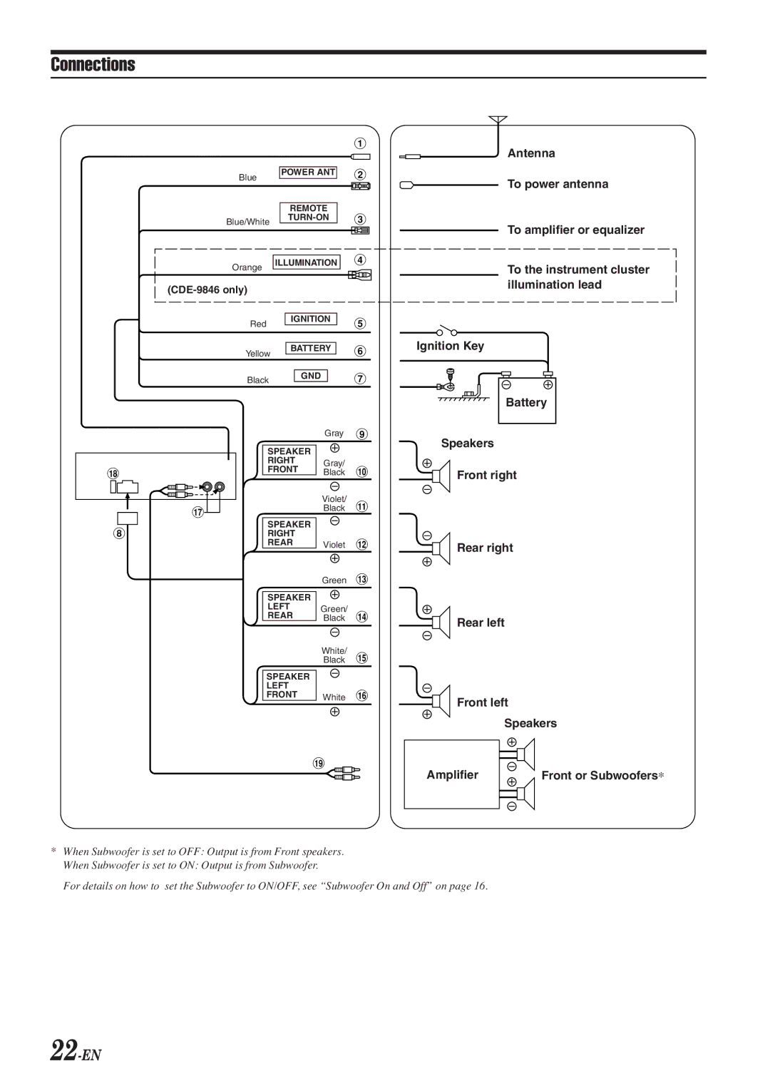 Alpine CDE-9846 owner manual Connections, 22-EN 