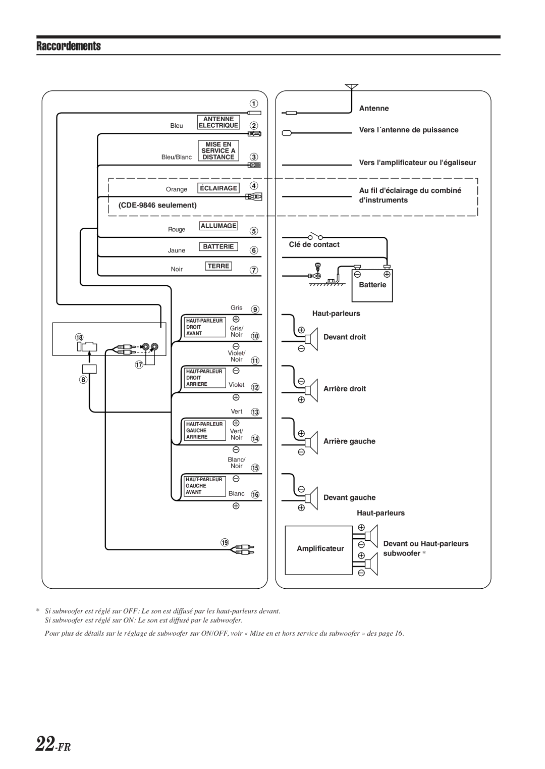 Alpine CDE-9846 owner manual Raccordements, 22-FR 