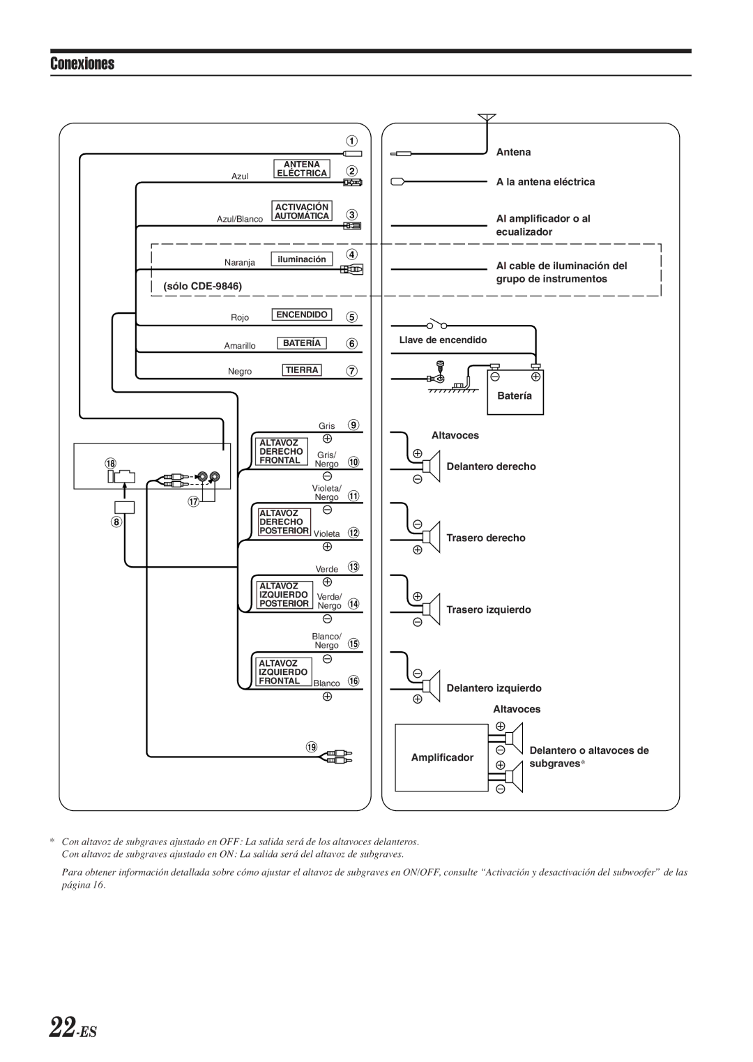 Alpine CDE-9846 owner manual Conexiones, 22-ES 