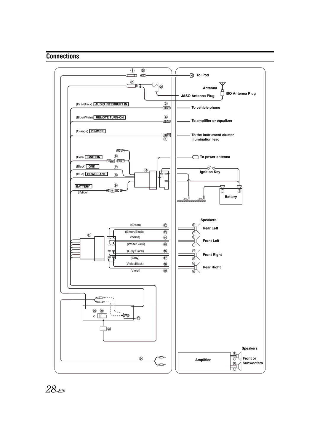 Alpine CDE-9850Ri owner manual Connections, 28-EN 