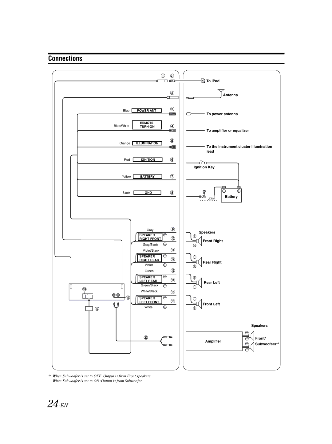 Alpine CDE-9852 owner manual Connections, 24-EN 