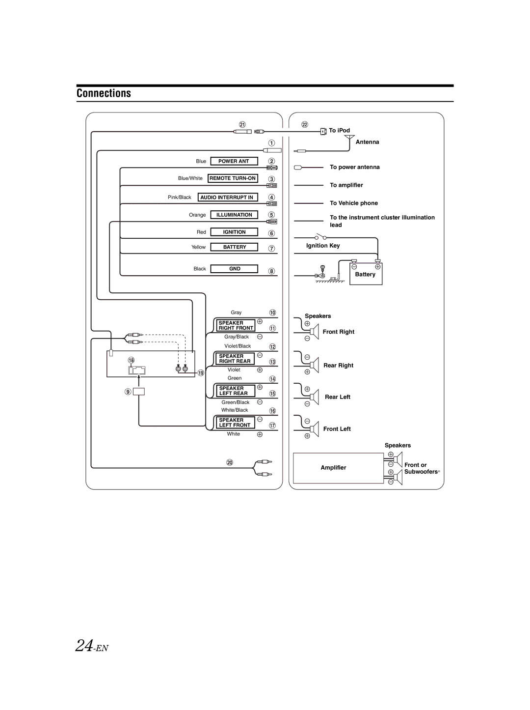 Alpine CDE-9870 owner manual Connections, 24-EN 