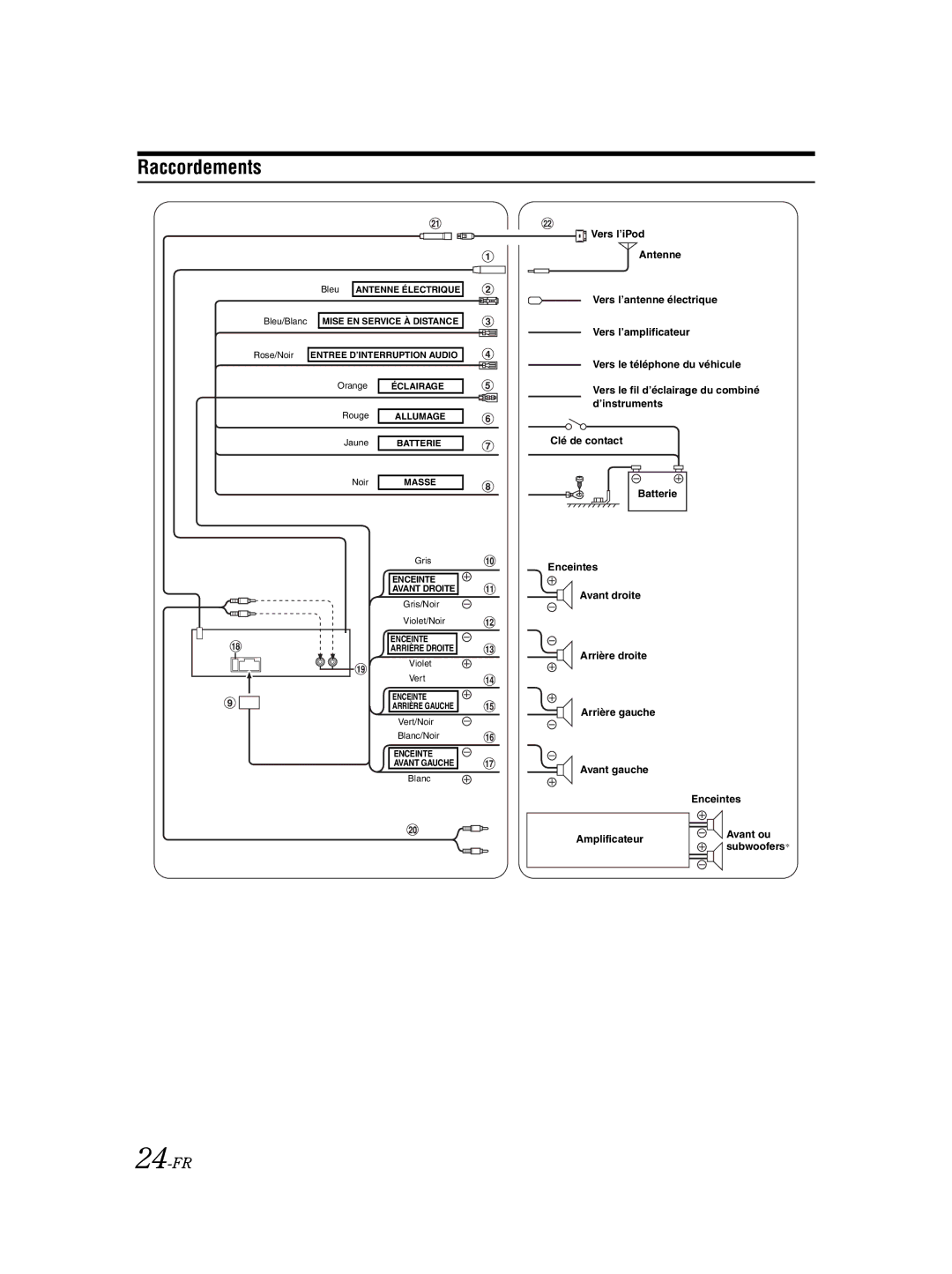 Alpine CDE-9870 owner manual Raccordements, 24-FR 