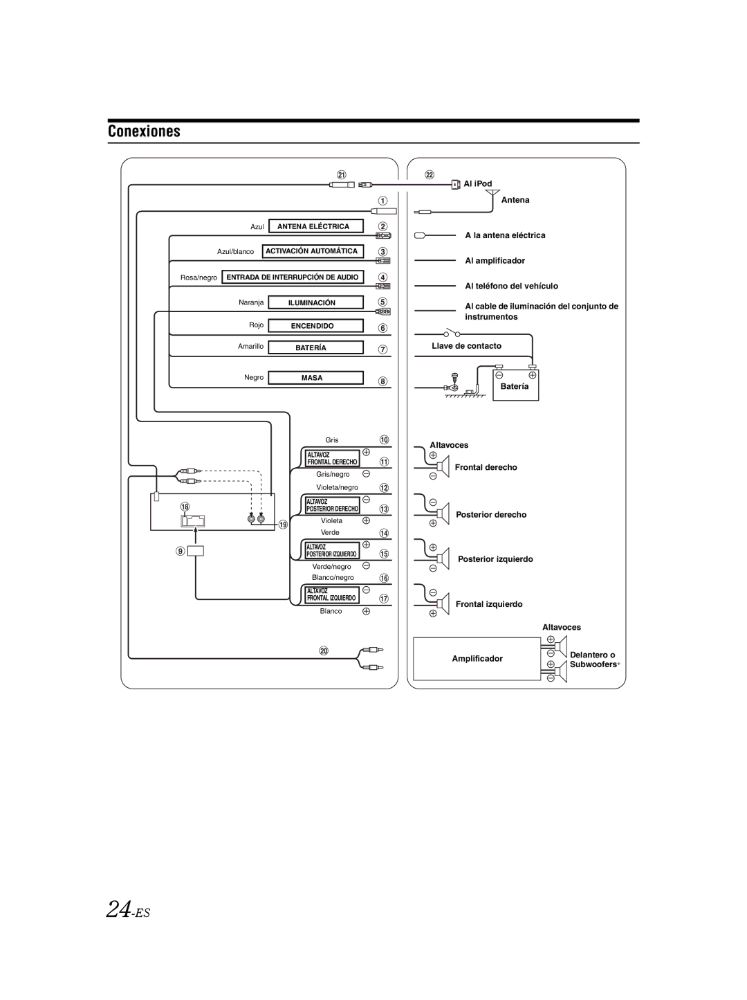 Alpine CDE-9870 owner manual Conexiones, 24-ES 