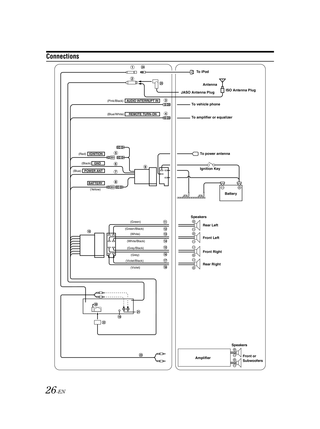 Alpine CDE-9870R owner manual Connections, Jaso Antenna Plug ISO Antenna Plug 