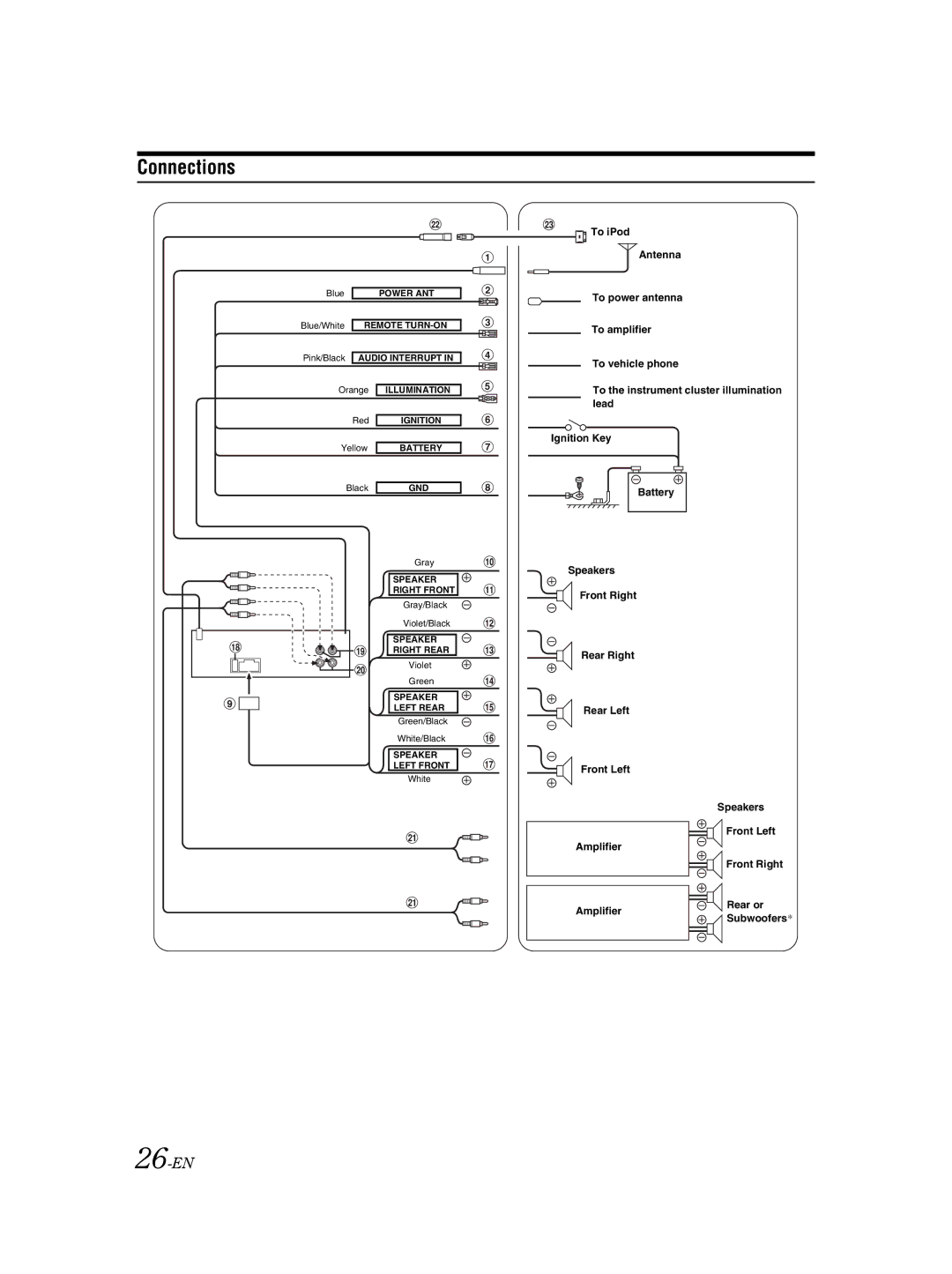 Alpine CDE-9873 owner manual Connections, 26-EN 