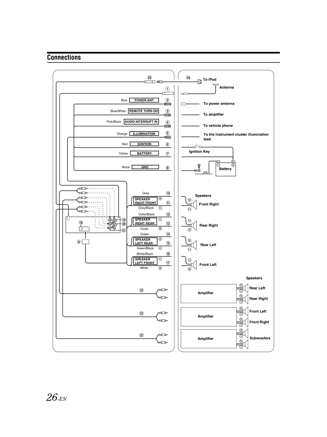 Alpine CDE-9881 owner manual Connections, 26-EN 