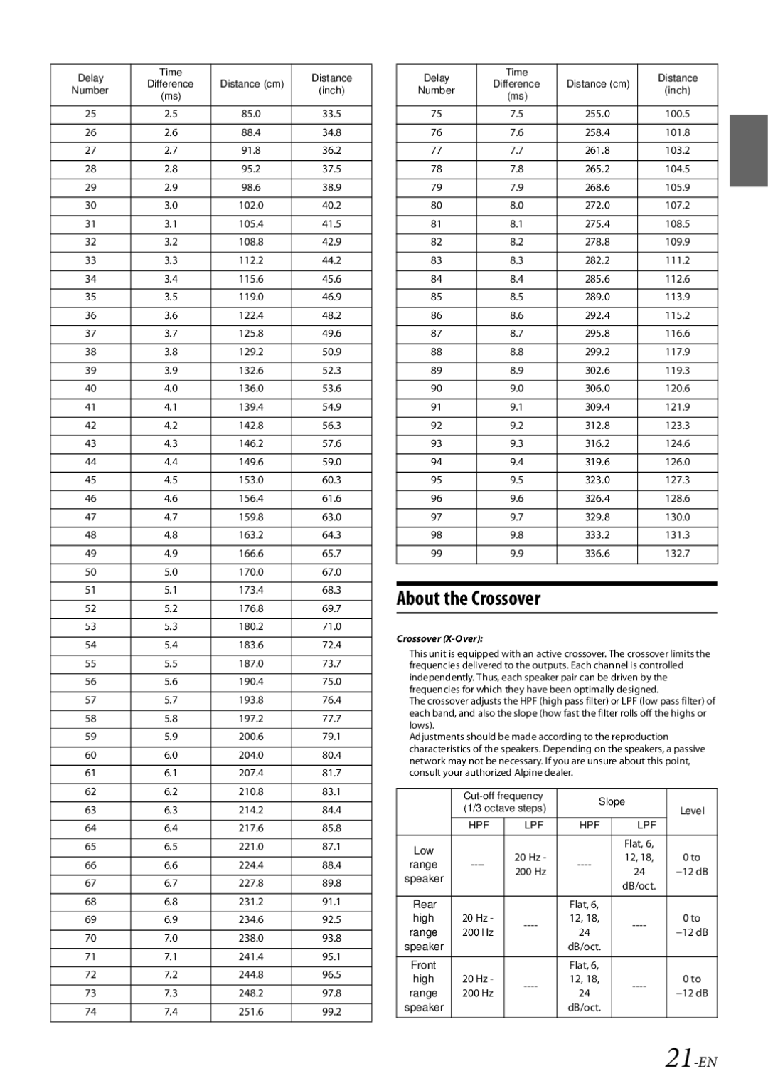 Alpine CDE-HD149BT owner manual About the Crossover, 21-EN, 20 Hz, 200 Hz, Crossover X-Over 