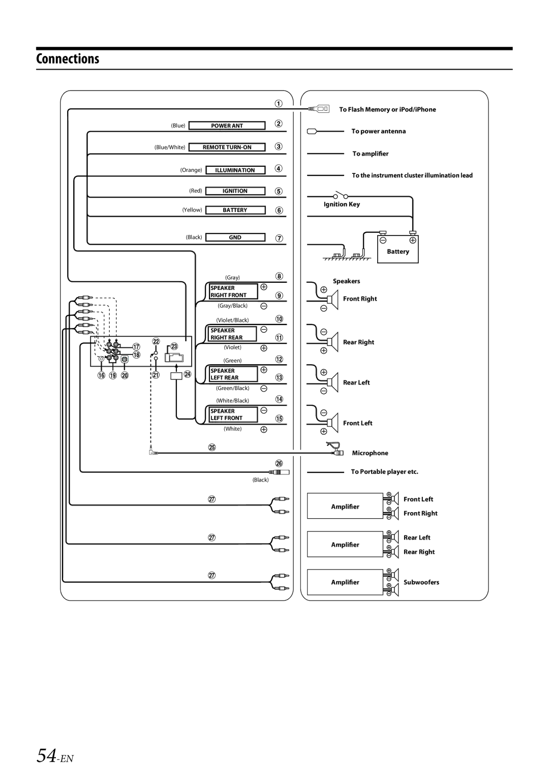 Alpine CDE-HD149BT owner manual Connections, 54-EN 