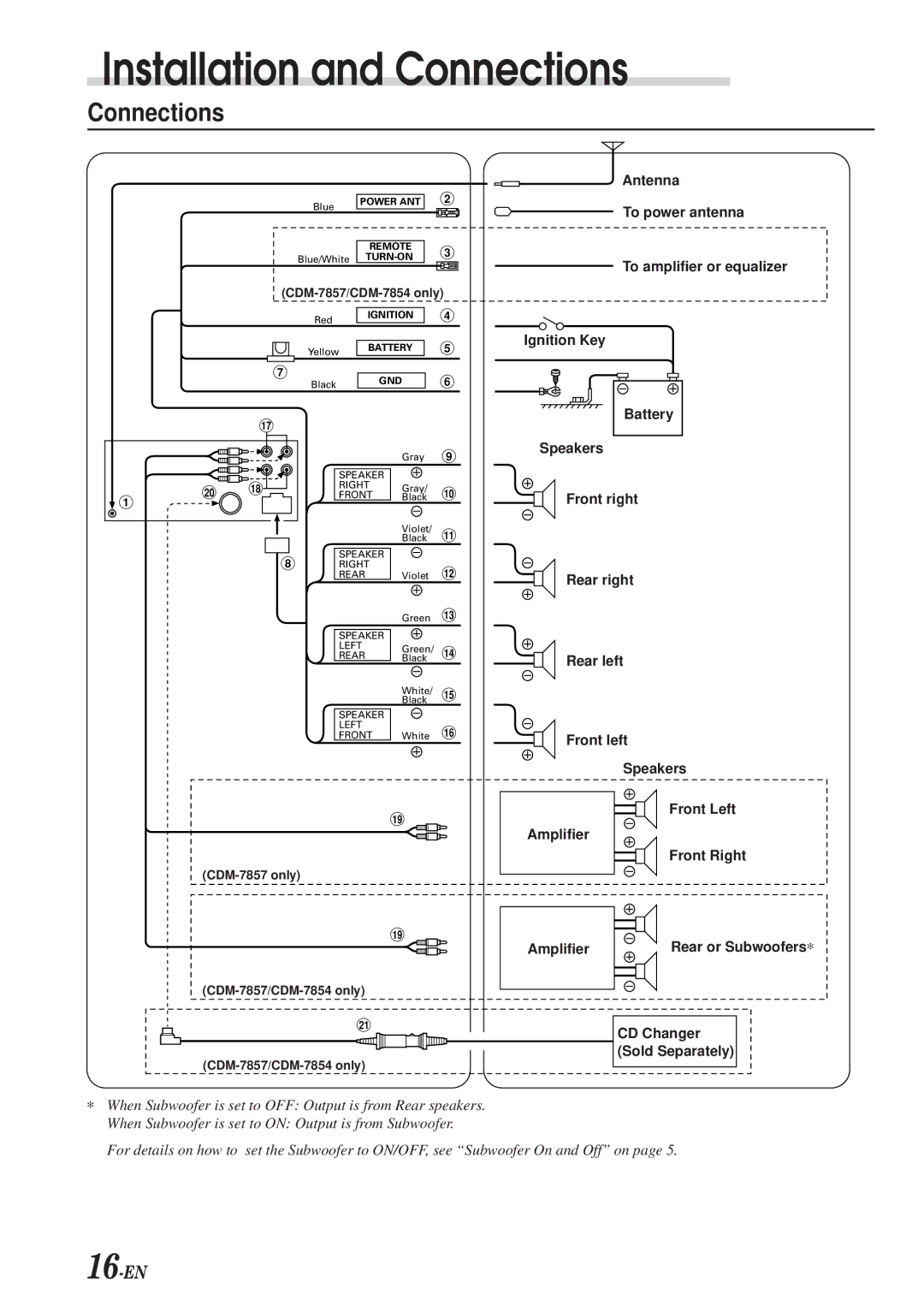 Alpine cdm-7857, CDM-7854, CDE-7853 owner manual Connections, CD Changer 