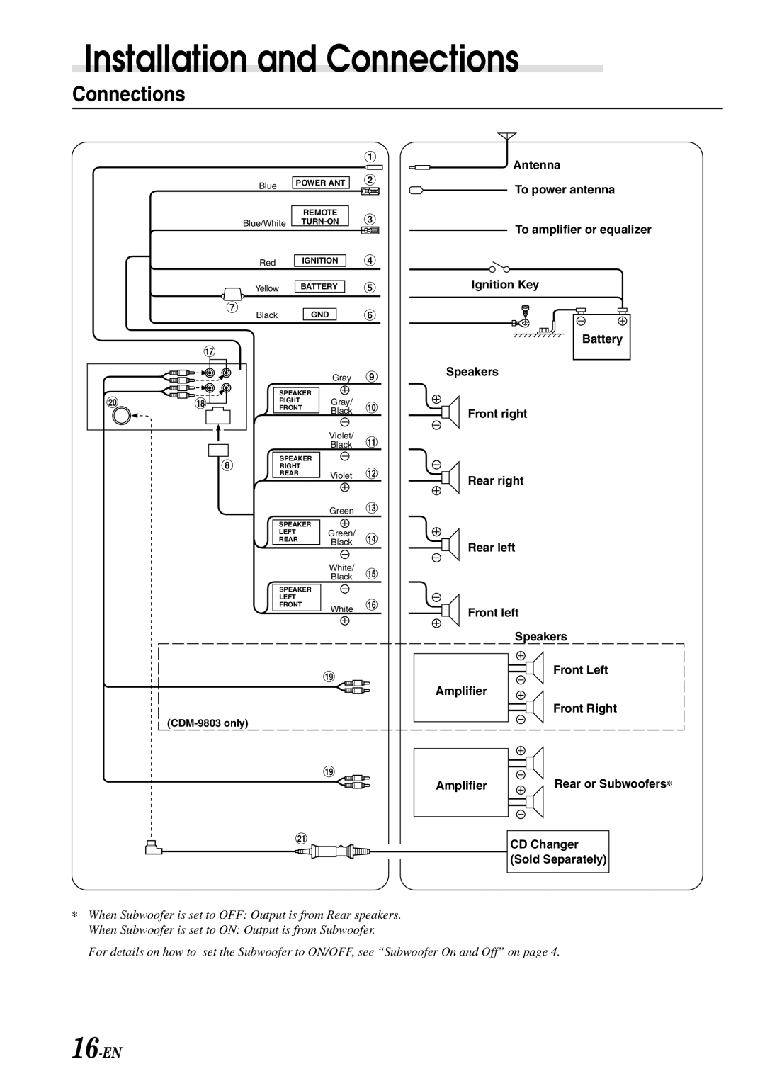 Alpine cdm-9803, CDM-9801 owner manual Connections, CD Changer Sold Separately 