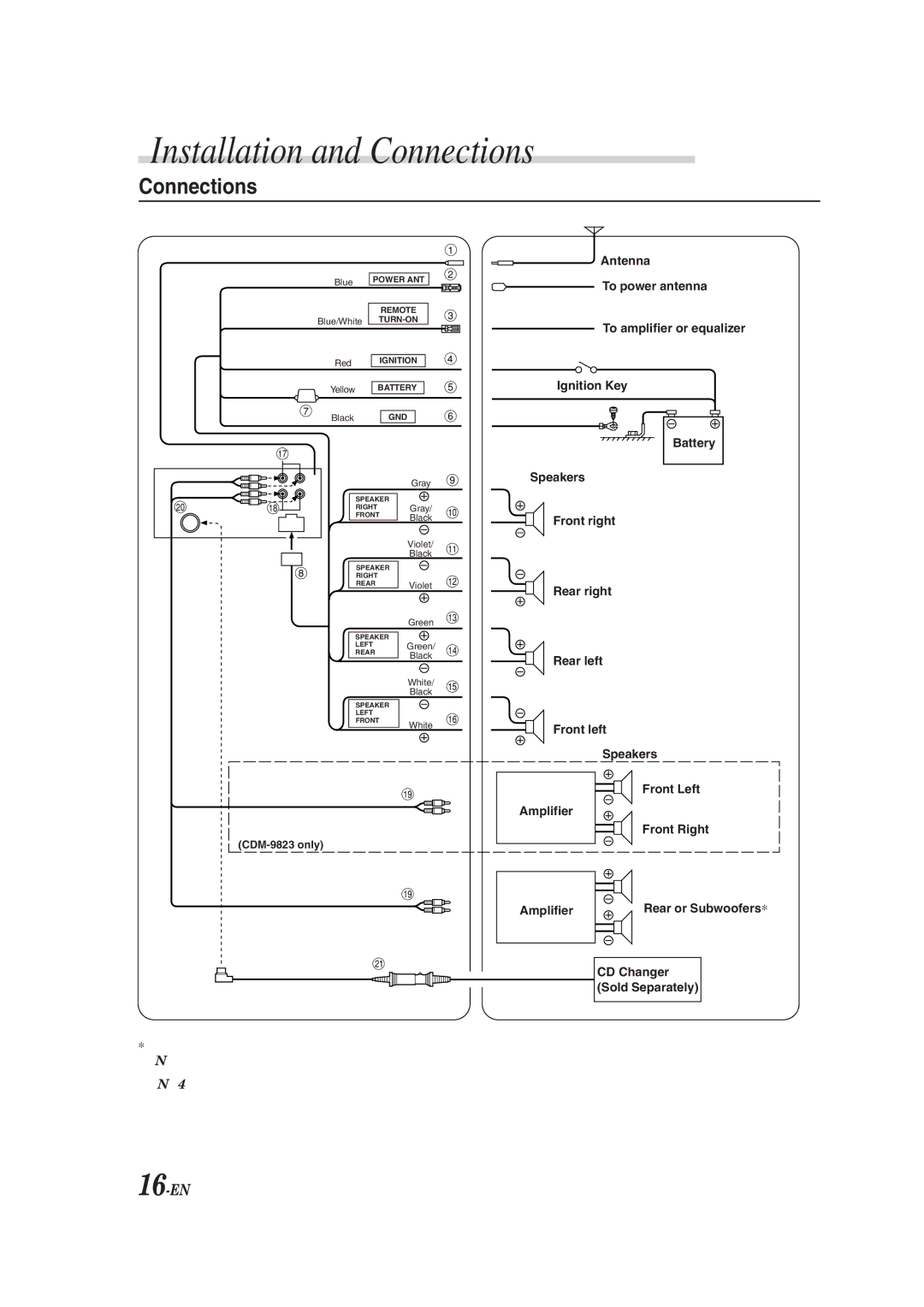 Alpine CDM-9823, cdm-9821 owner manual Connections, 5Ignition Key Battery 