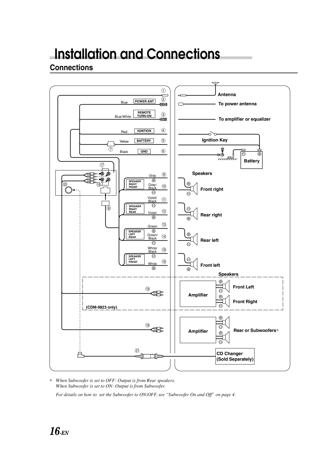 Alpine CDM-9823, CDM-9821 owner manual Connections, CD Changer Sold Separately 