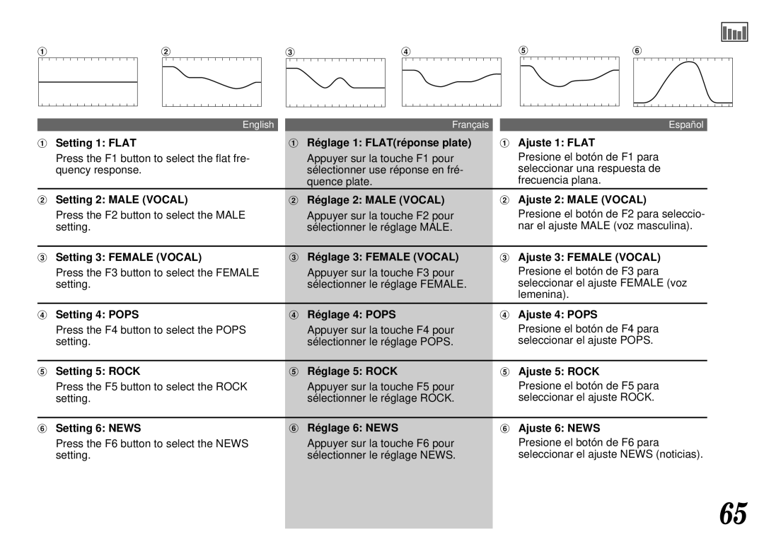 Alpine CTA-1502R Setting 1 Flat Réglage 1 FLATréponse plate Ajuste 1 Flat, Setting 4 Pops Réglage 4 Pops Ajuste 4 Pops 