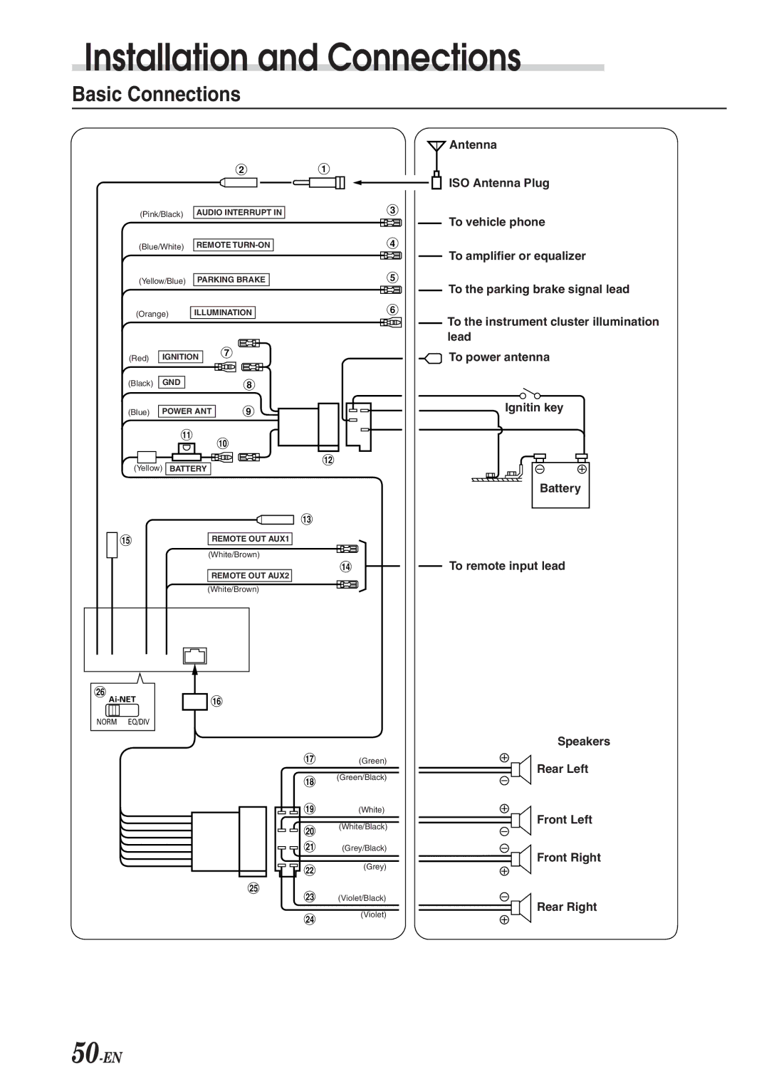 Alpine CVA-1003R owner manual Basic Connections, Antenna ISO Antenna Plug 