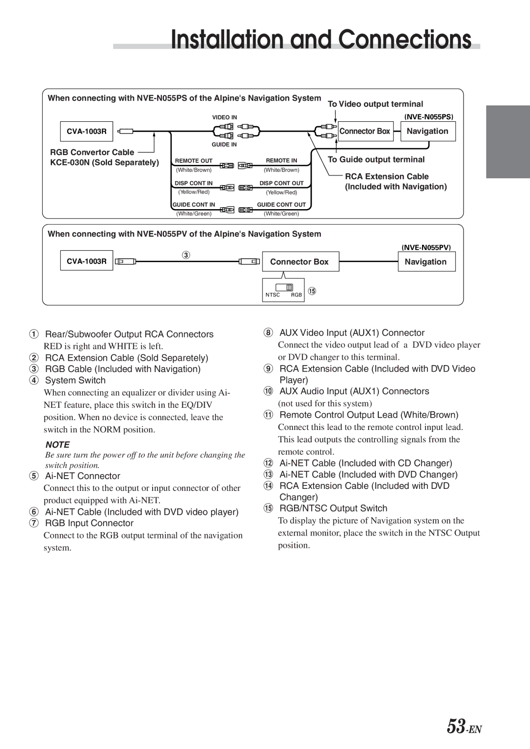 Alpine CVA-1003R owner manual Rear/Subwoofer Output RCA Connectors, Ai-NET Connector, AUX Video Input AUX1 Connector 