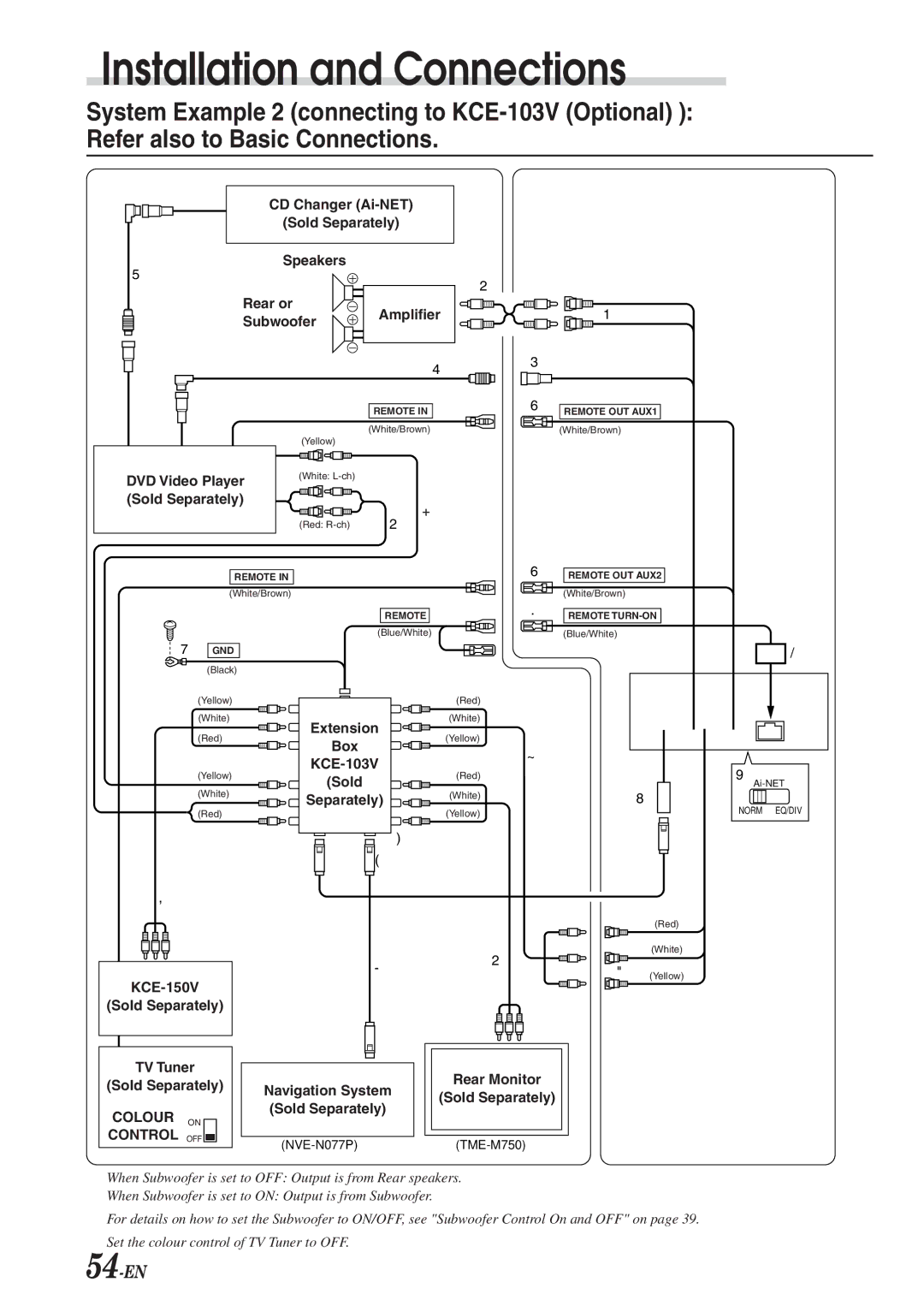 Alpine CVA-1003R owner manual 54-EN 