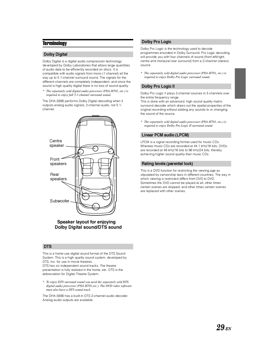 Alpine DHA-S690 owner manual Terminology 