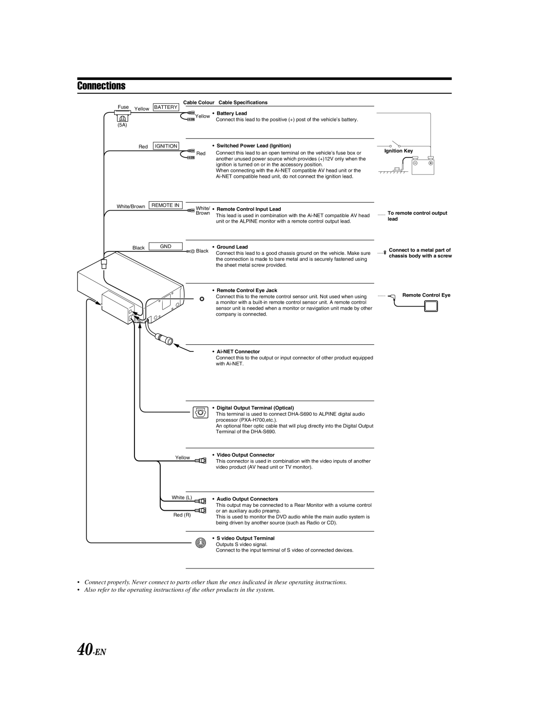 Alpine DHA-S690 owner manual Connections, 40-EN 