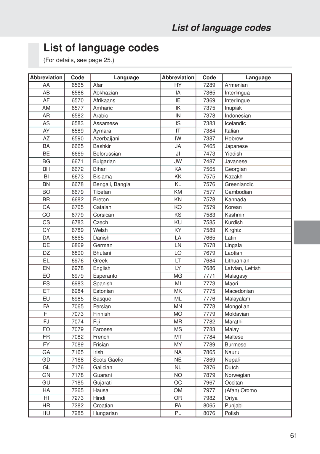 Alpine DVA-5205 owner manual List of language codes, For details, see 