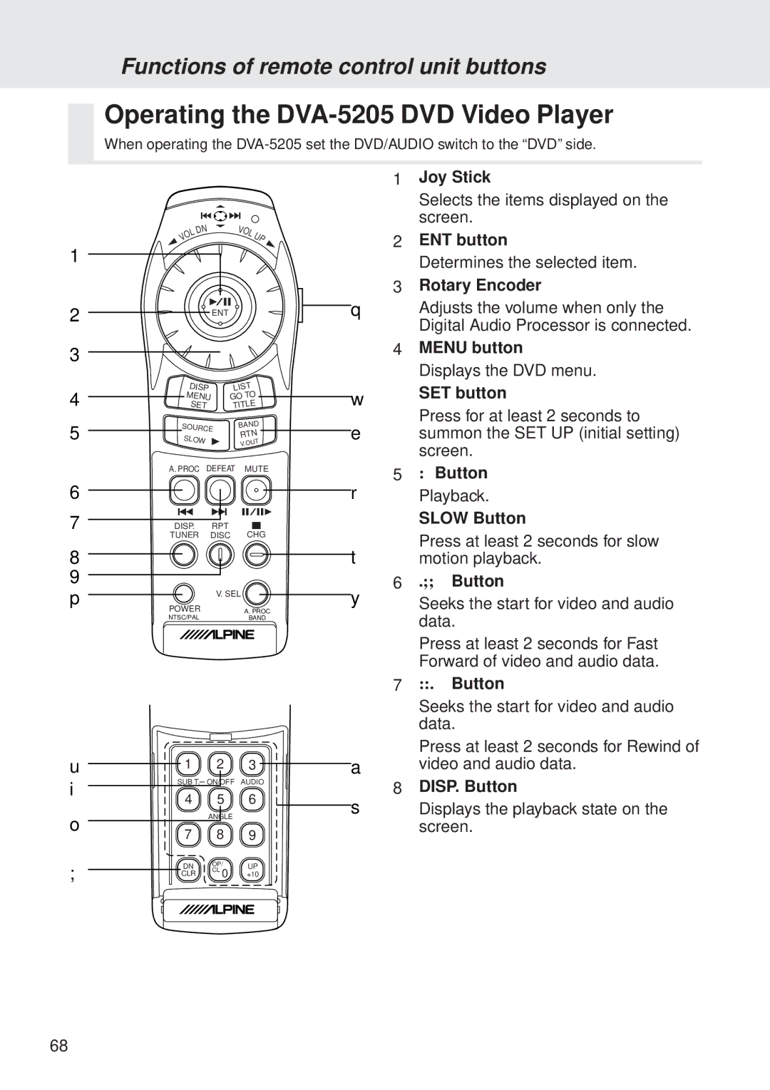 Alpine owner manual Operating the DVA-5205 DVD Video Player, Functions of remote control unit buttons 