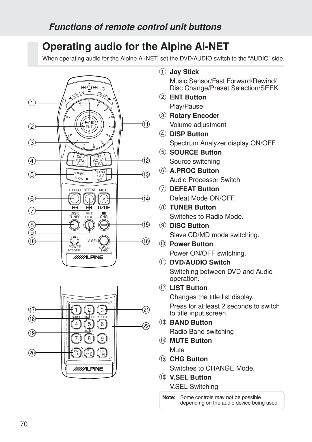 Alpine DVA-5205 owner manual Operating audio for the Alpine Ai-NET 