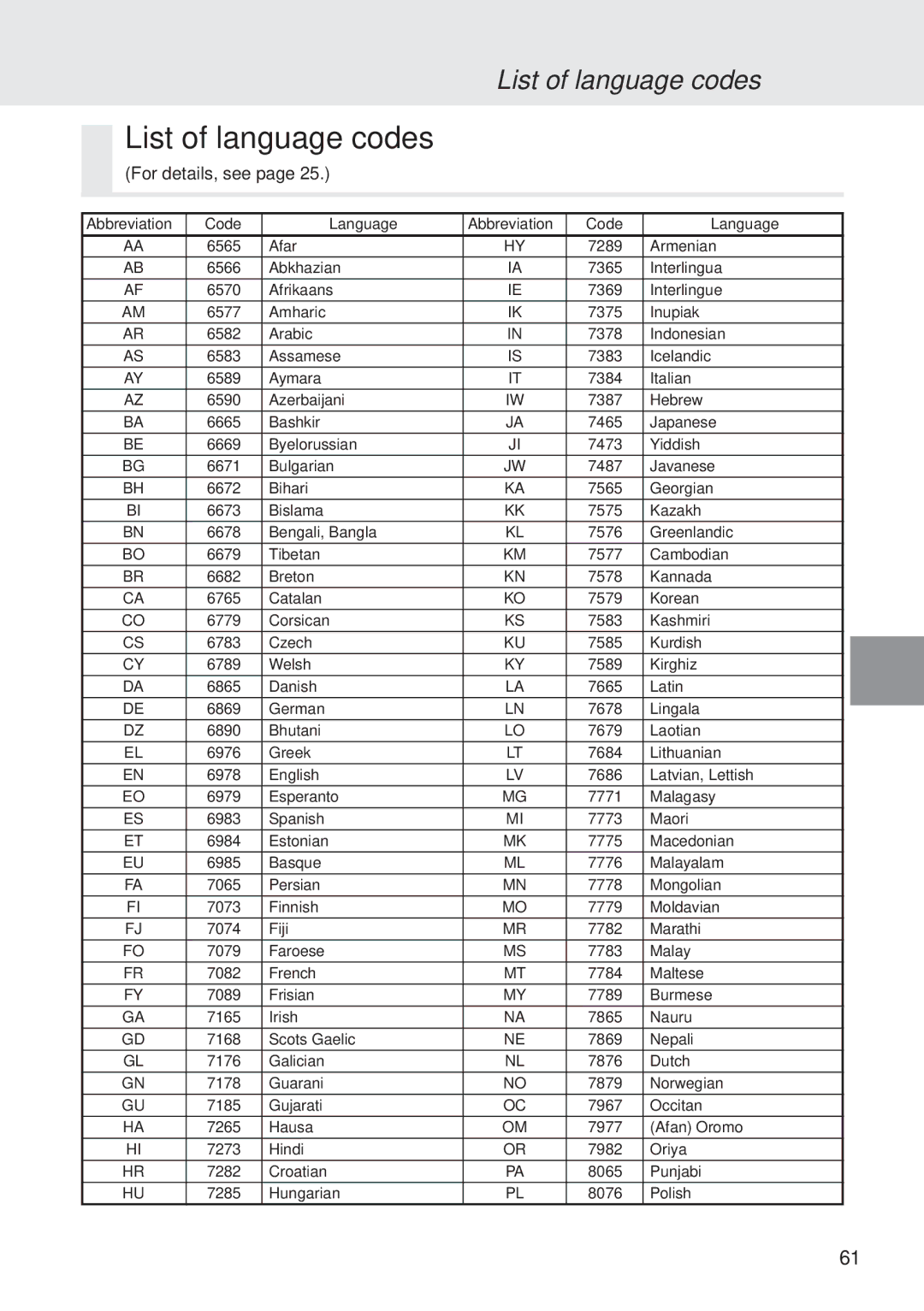 Alpine DVA-5205E owner manual List of language codes, For details, see 