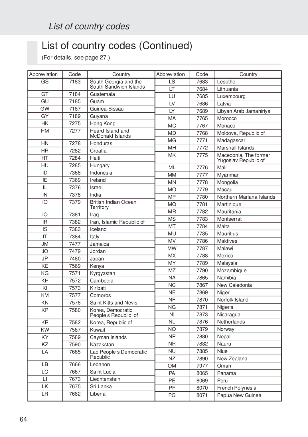 Alpine DVA-5205E owner manual List of country codes 