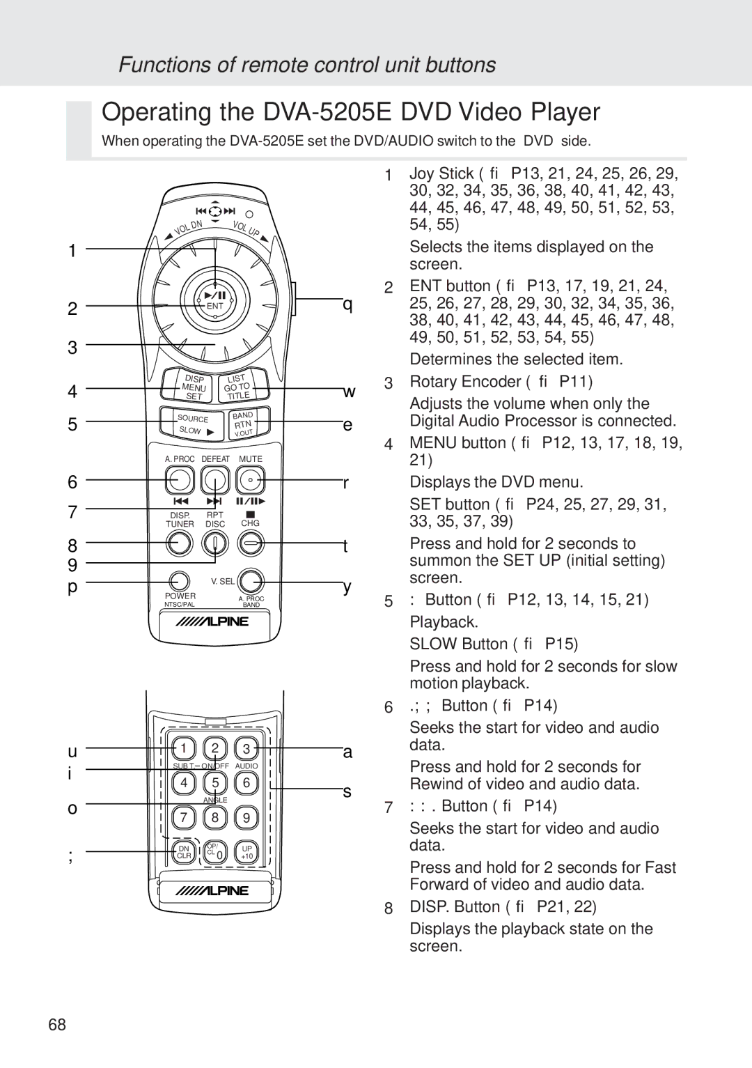 Alpine owner manual Operating the DVA-5205E DVD Video Player, Functions of remote control unit buttons 