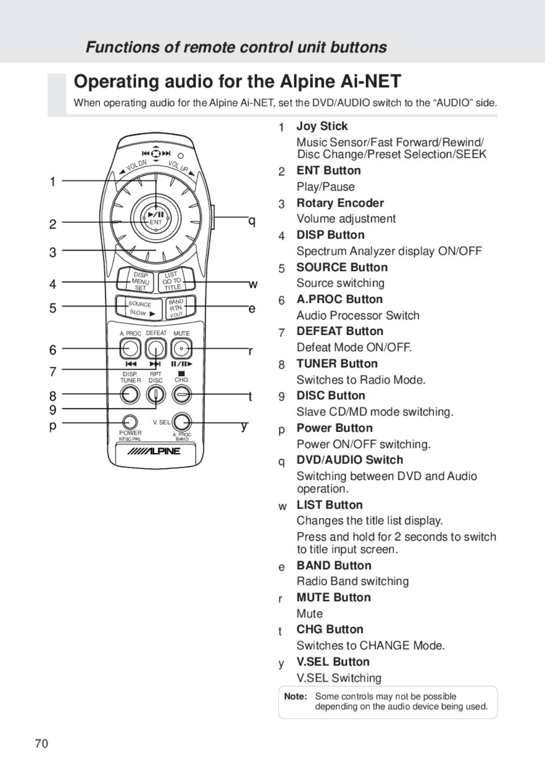 Alpine DVA-5205E owner manual Operating audio for the Alpine Ai-NET 