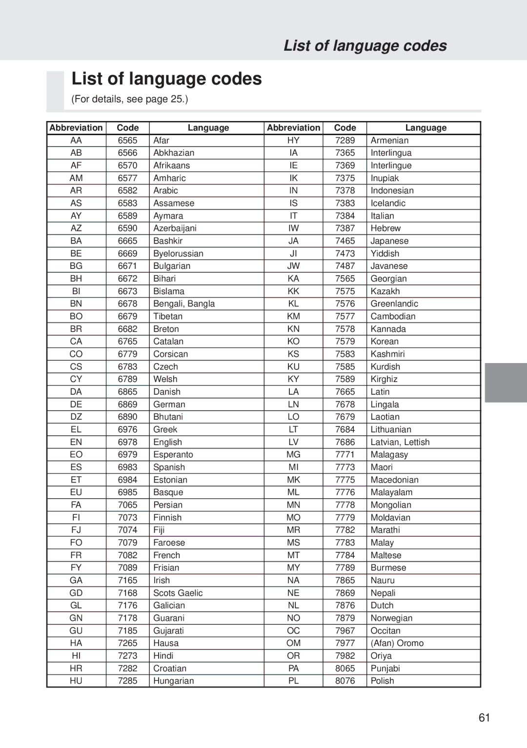 Alpine DVA-5205P owner manual List of language codes, For details, see 