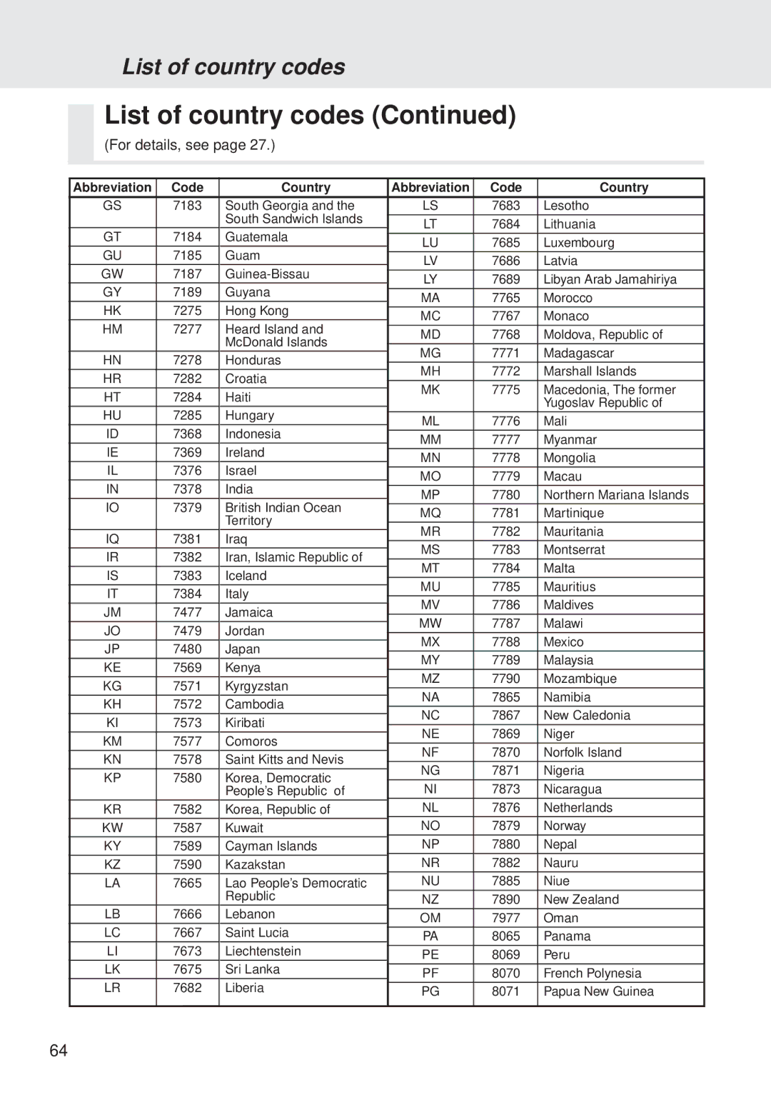 Alpine DVA-5205P owner manual List of country codes 