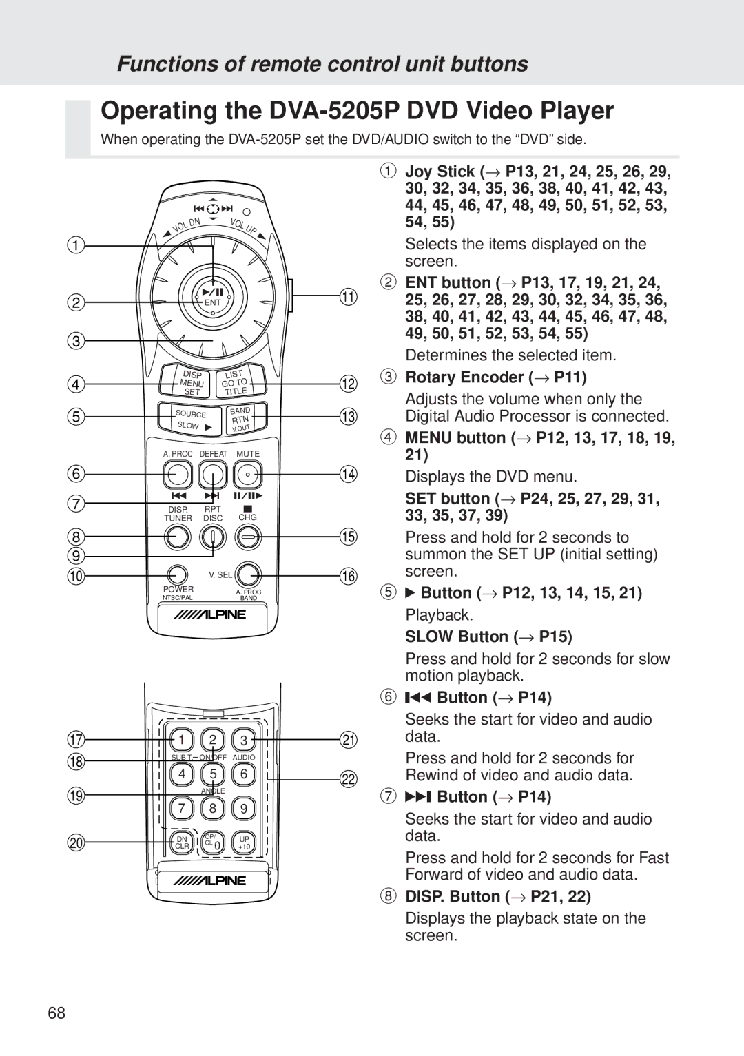 Alpine owner manual Operating the DVA-5205P DVD Video Player, Functions of remote control unit buttons 