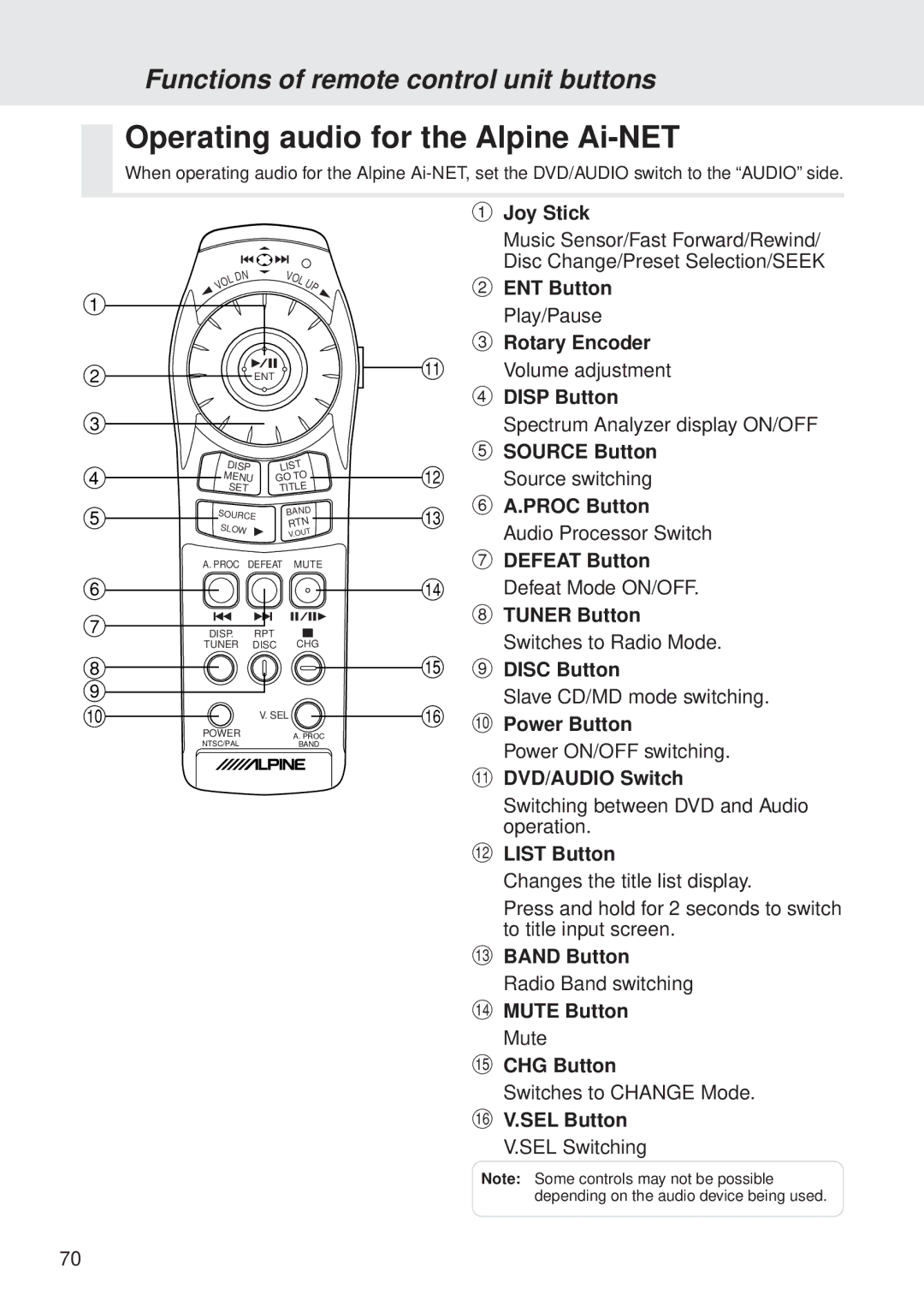 Alpine DVA-5205P owner manual Operating audio for the Alpine Ai-NET 