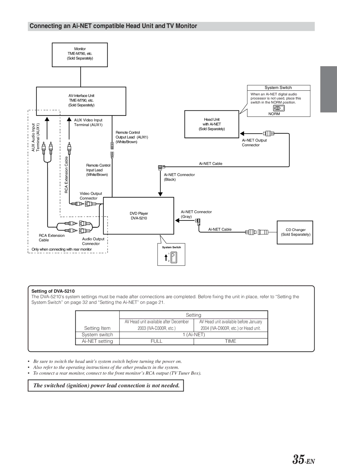 Alpine DVA-5210 owner manual Connecting an Ai-NET compatible Head Unit and TV Monitor, 35-EN 