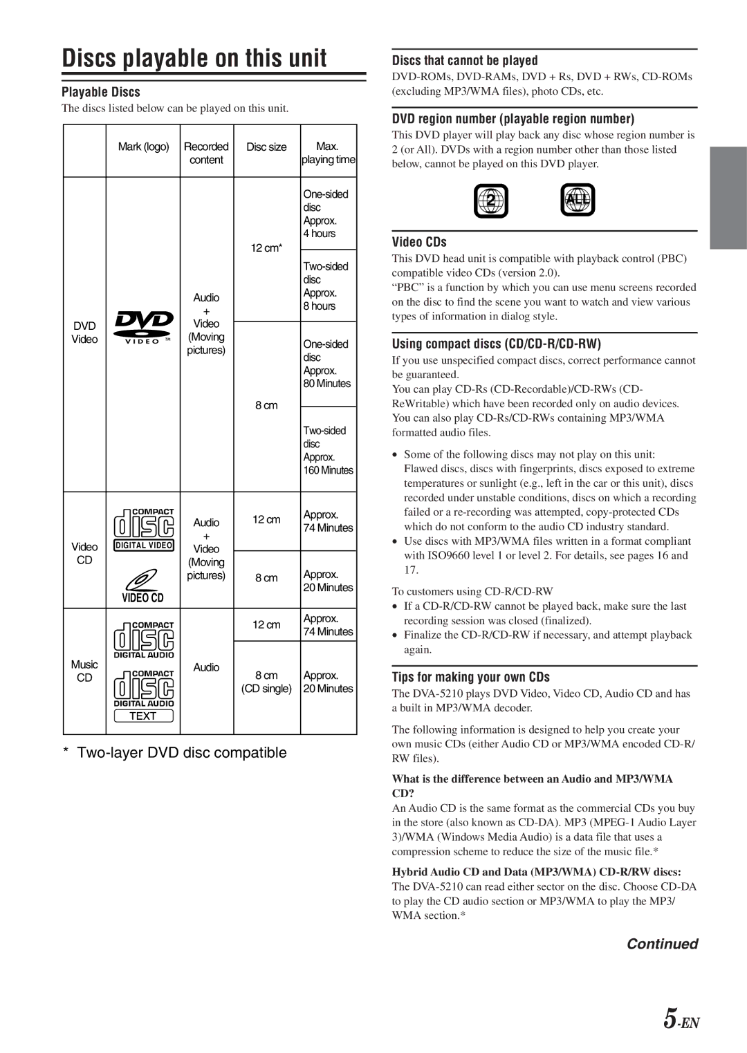 Alpine DVA-5210 owner manual Discs playable on this unit 