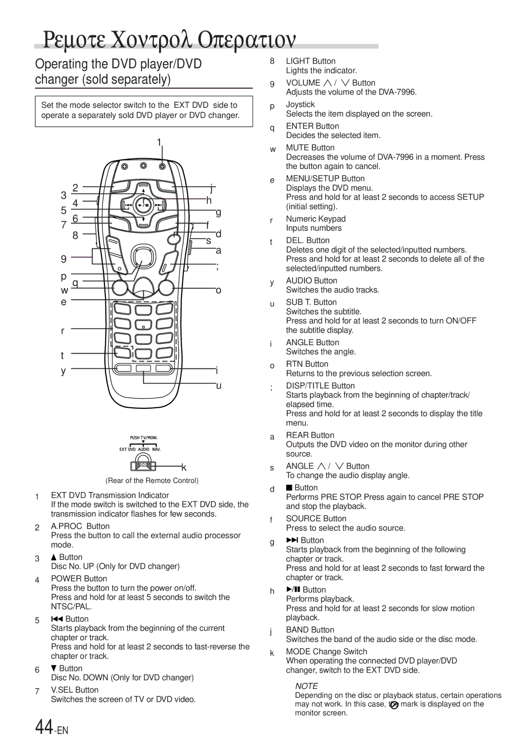 Alpine DVA-7996 EXT DVD Transmission Indicator, Proc Button, Joystick, Enter Button, DEL. Button, Audio Button, RTN Button 